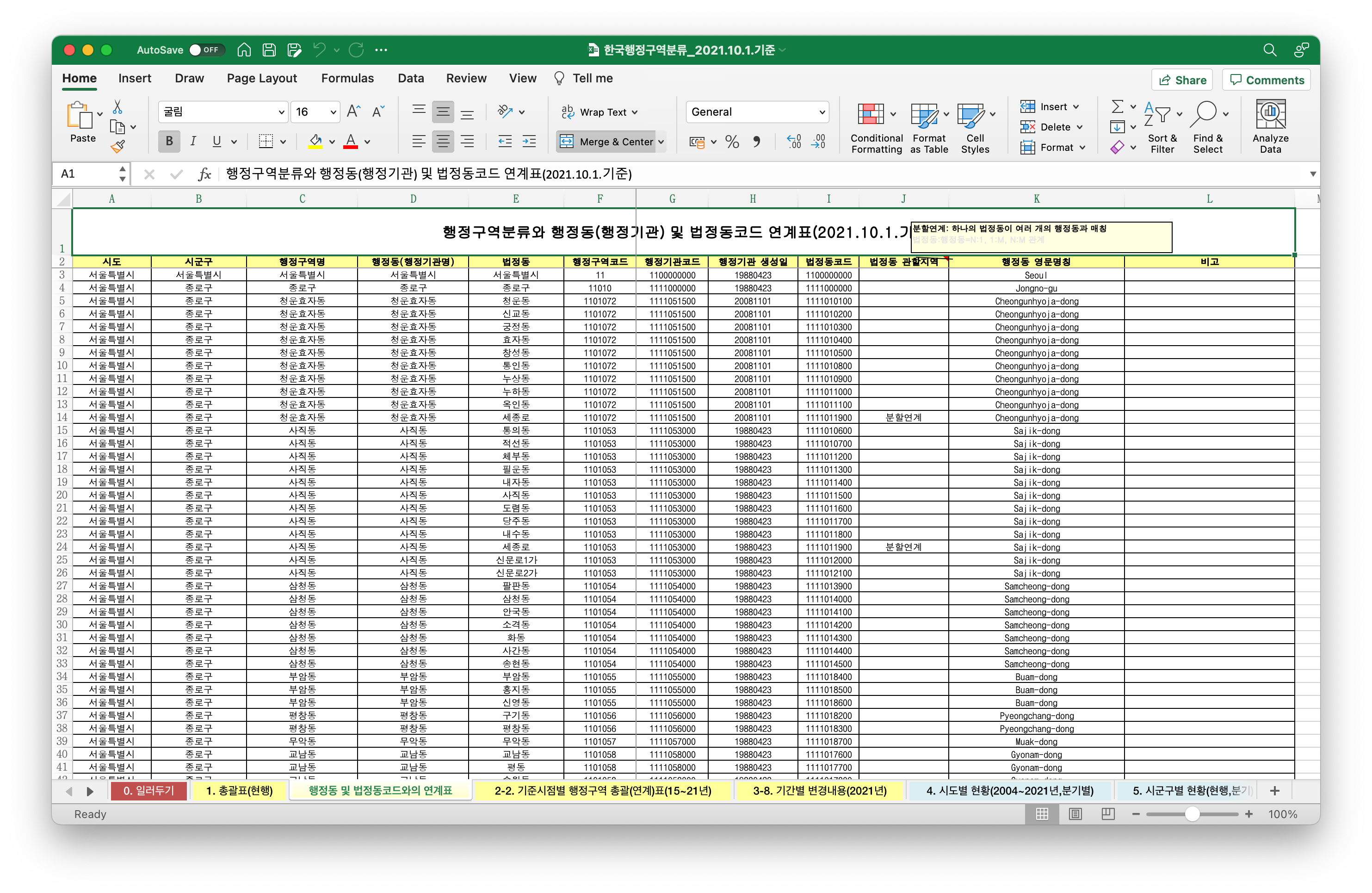 stat koad code